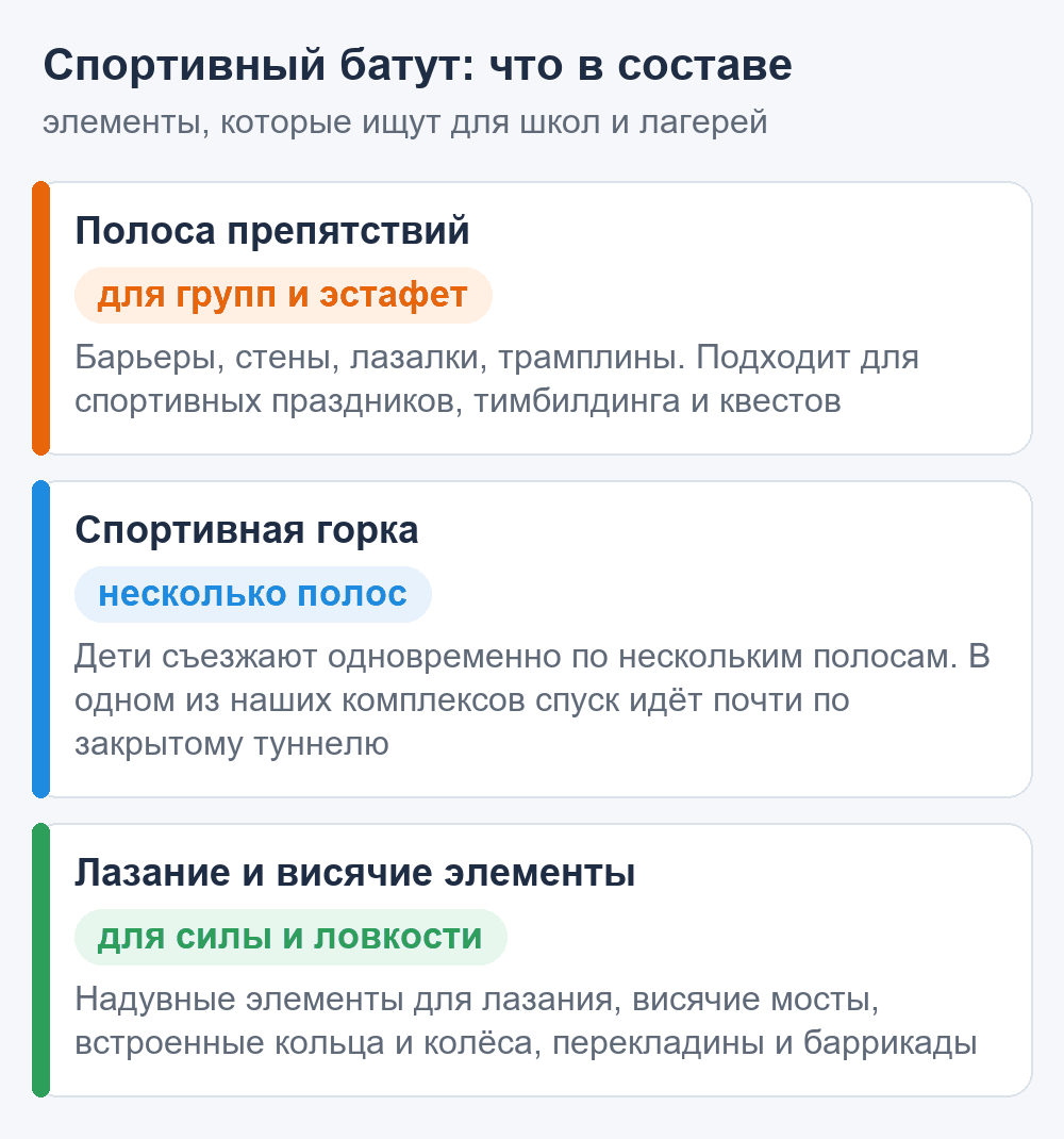 Схема: спортивный надувной батут — полоса препятствий, спортивная горка, лазание и висячие элементы для школ и лагерей