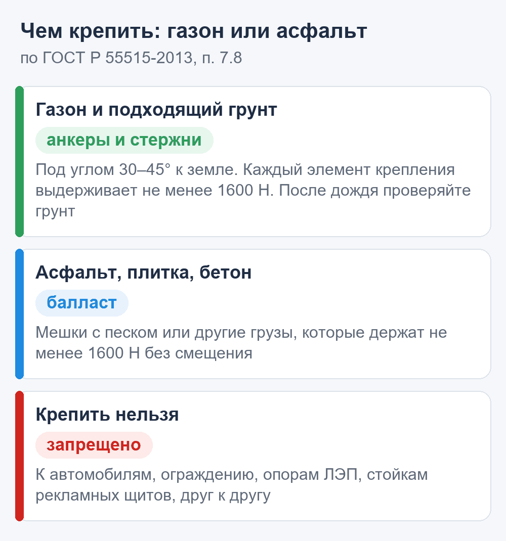 Схема: как крепить надувной батут на газоне и на асфальте по ГОСТ Р 55515-2013 — анкеры, балласт, что запрещено