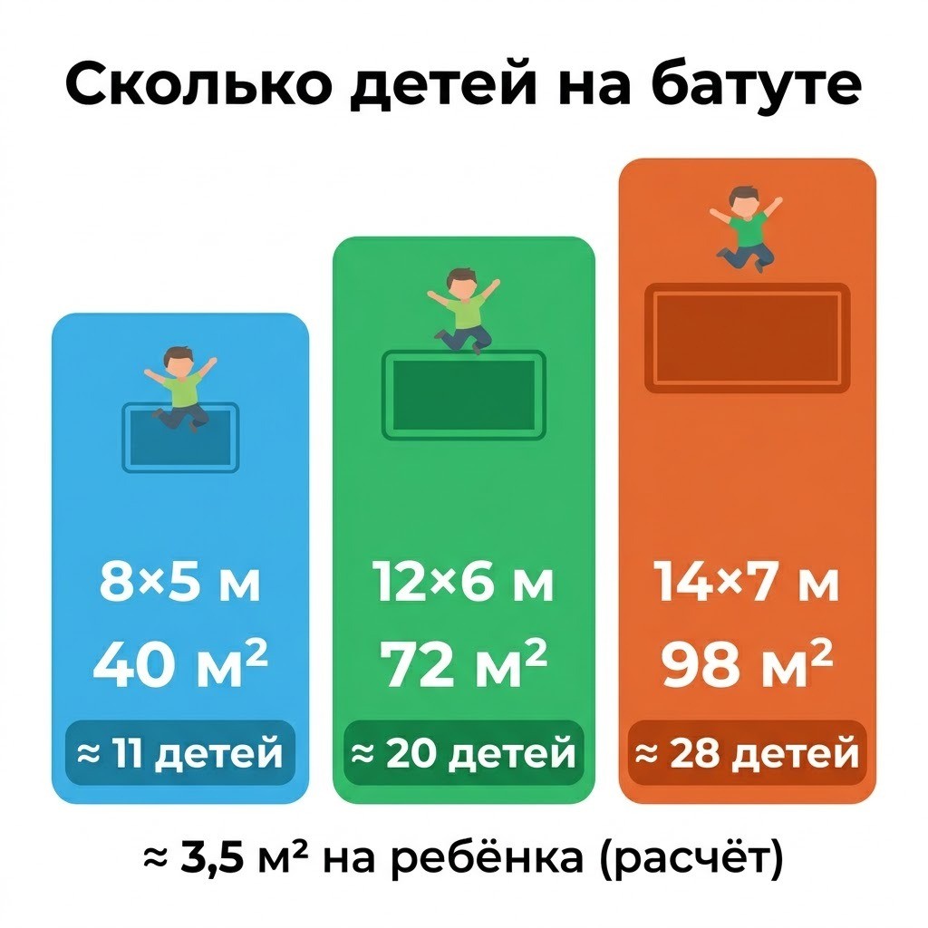 Сколько детей помещается на большом надувном батуте разного размера