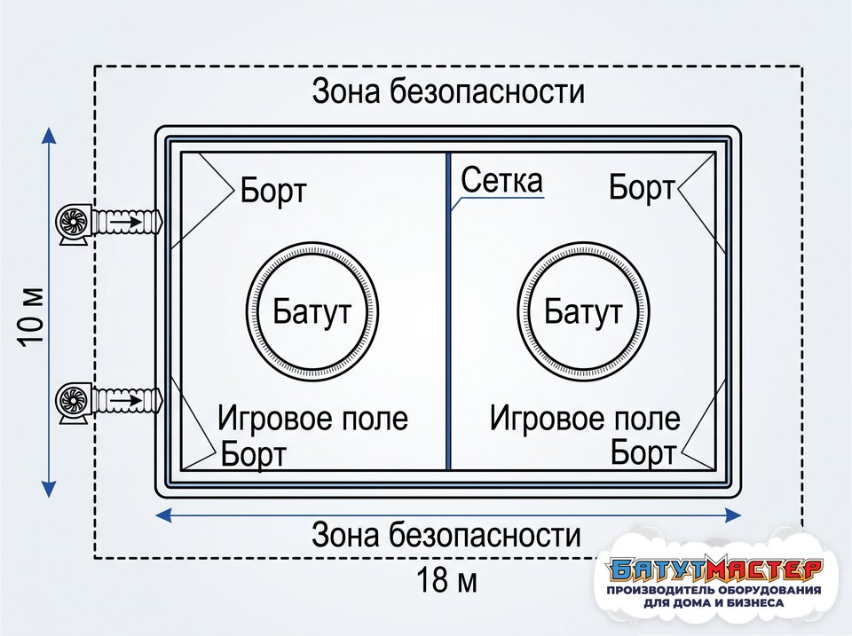 Схема площадки для боссабола сверху: сетка, два батута, игровое поле, борт и зона безопасности