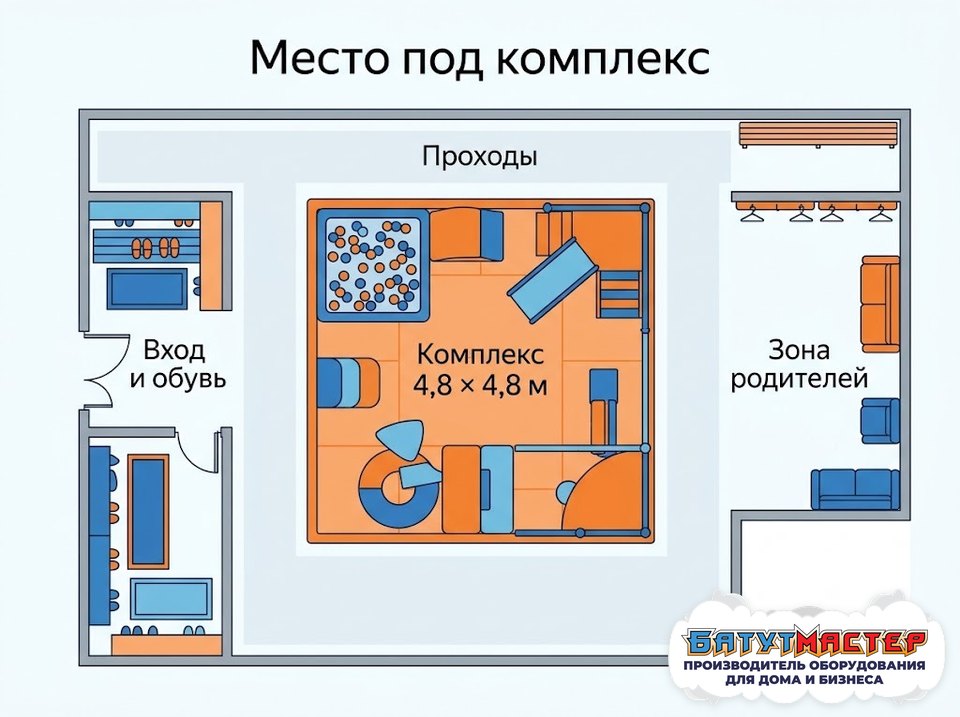 План помещения: игровой комплекс, проходы, вход с зоной обуви и зона для родителей