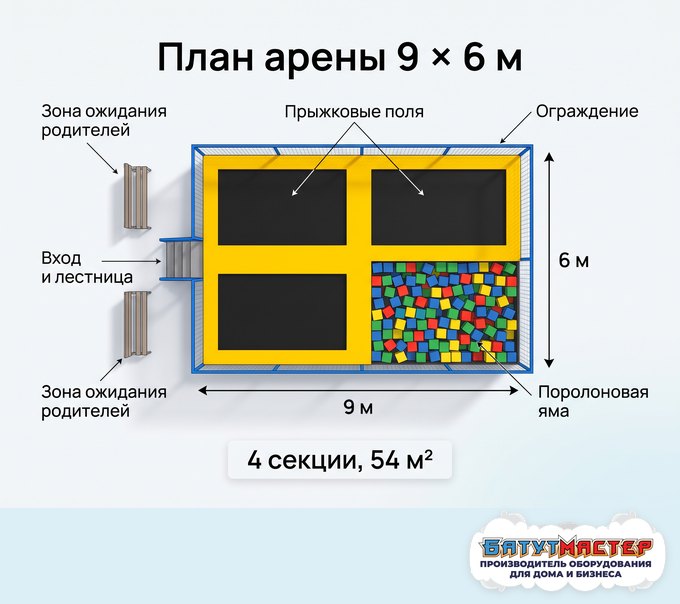 План батутной арены сверху: прыжковые секции, поролоновая яма, скалодром, вход и защитная сетка по периметру