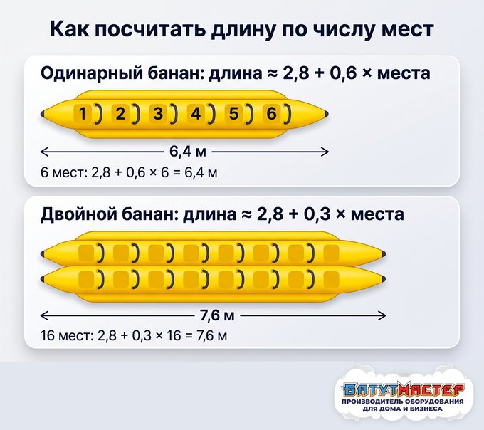 Расчёт числа мест надувного банана по длине для одинарной и двойной модели