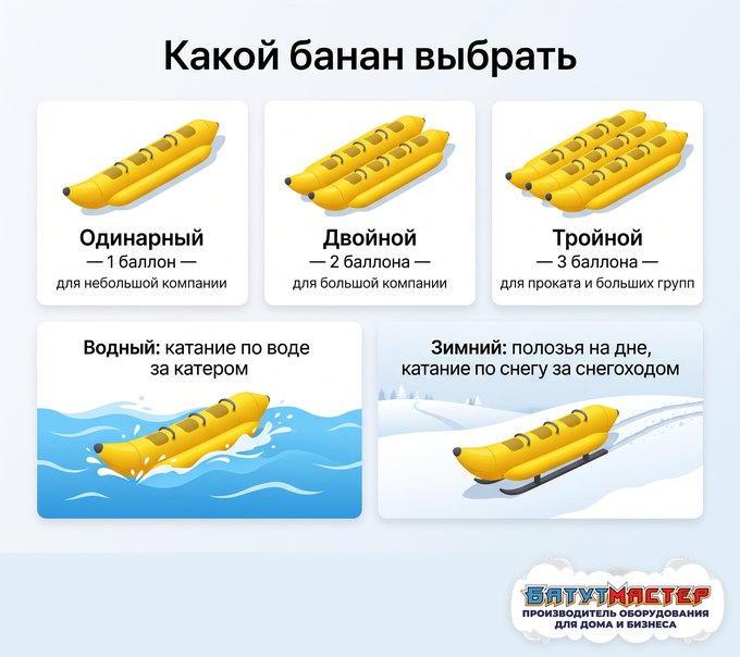 Сравнение одинарного, двойного и тройного надувного банана и водной и зимней моделей