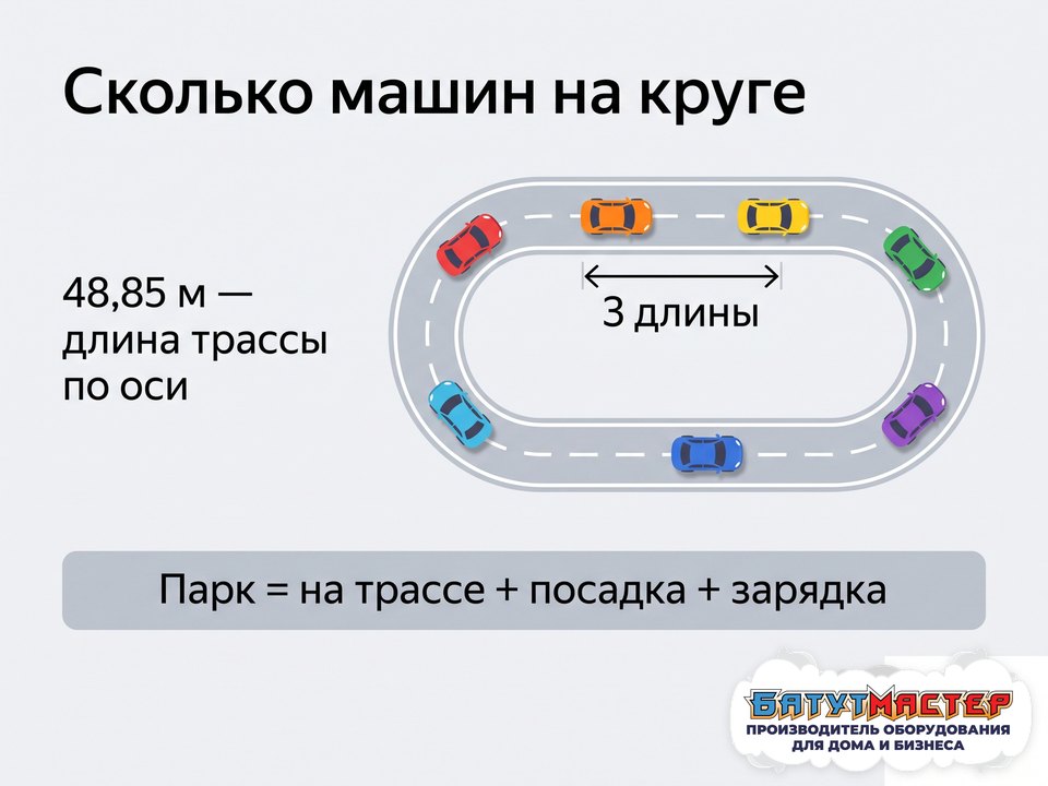 Расчёт числа машин на овальной трассе: семь машин на круге, дистанция три длины, длина трассы 48,85 метра