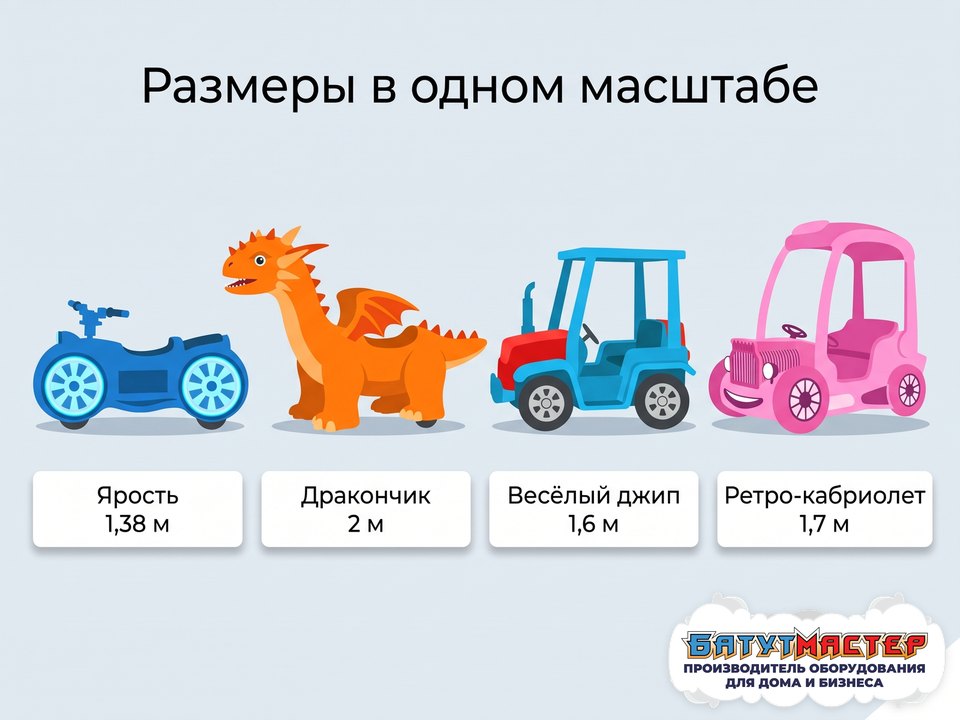 Четыре парковых электромобиля в одном масштабе: Ярость 1,38 м, Дракончик 2 м, Весёлый джип 1,6 м, Ретро-кабриолет 1,7 м