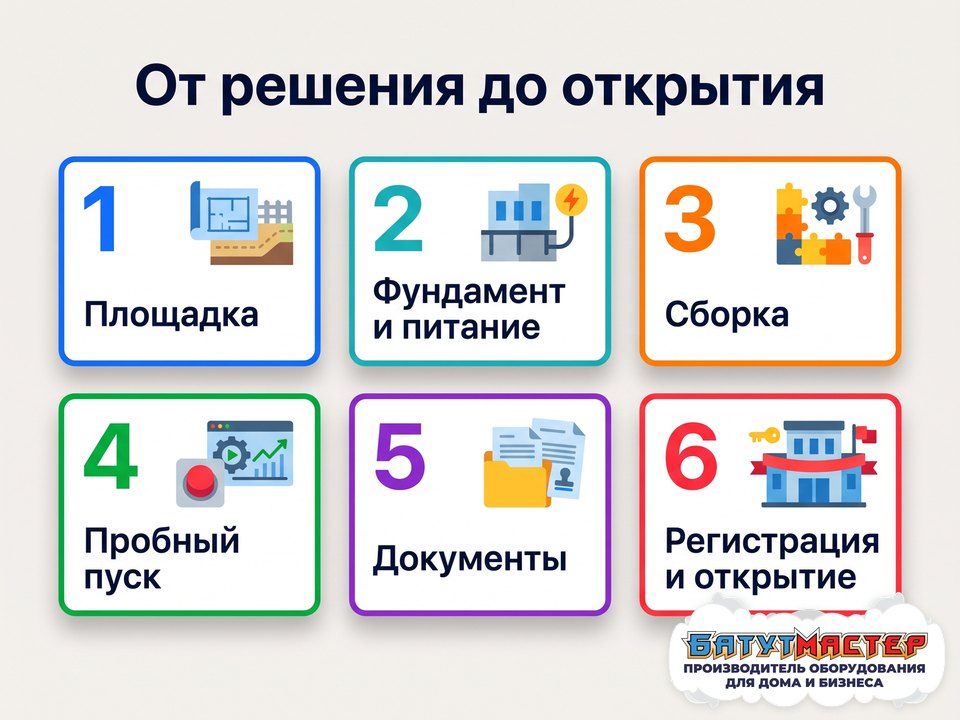 Шесть шагов от решения до открытия качелей: площадка, фундамент и питание, сборка, пробный пуск, документы, регистрация