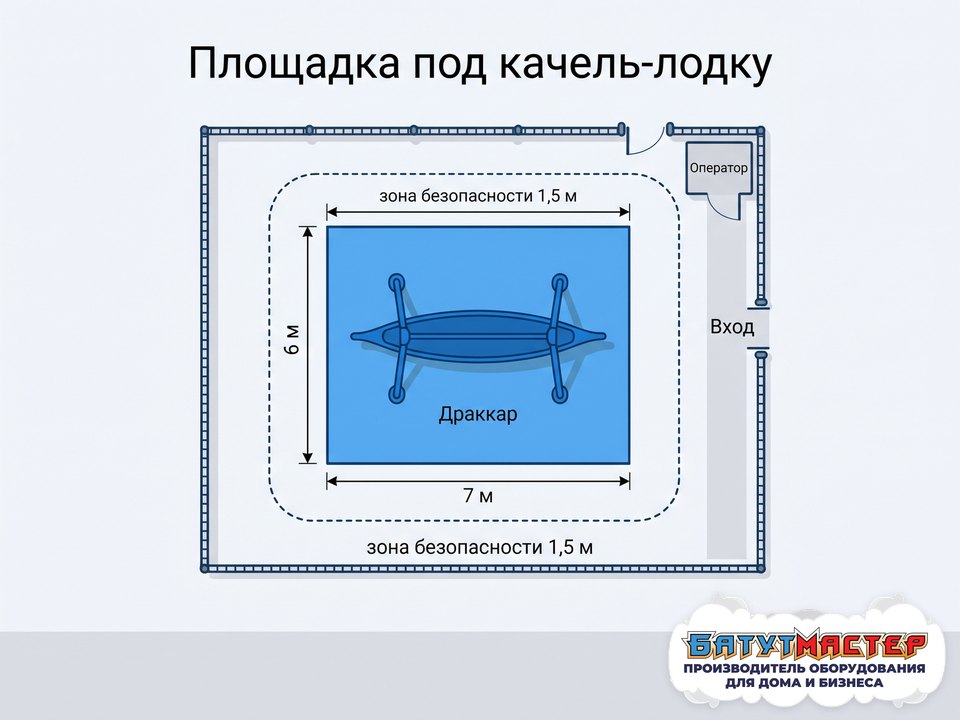 Площадка под качель-лодку Драккар 7 на 6 метров: ограждение, зона безопасности 1,5 м, калитка, оператор и очередь
