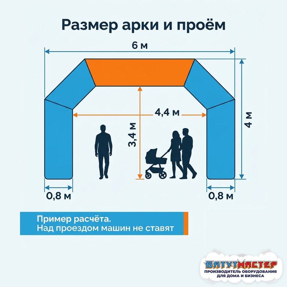 Расчёт проёма арки Новогоднее чудо 6 на 4 метра: проход 4,4 м и высота прохода 3,4 м