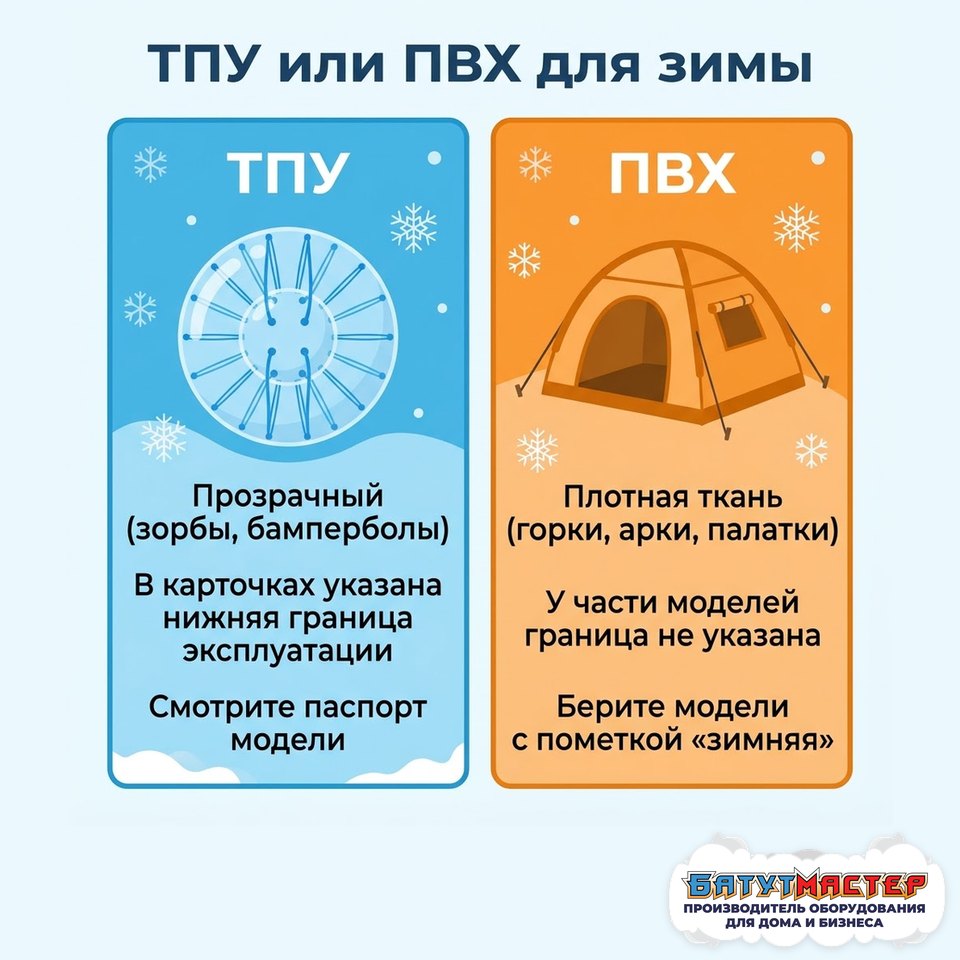 ТПУ или ПВХ для зимы: прозрачный материал зорбов и бамперболов и плотная ткань горок, арок, палаток