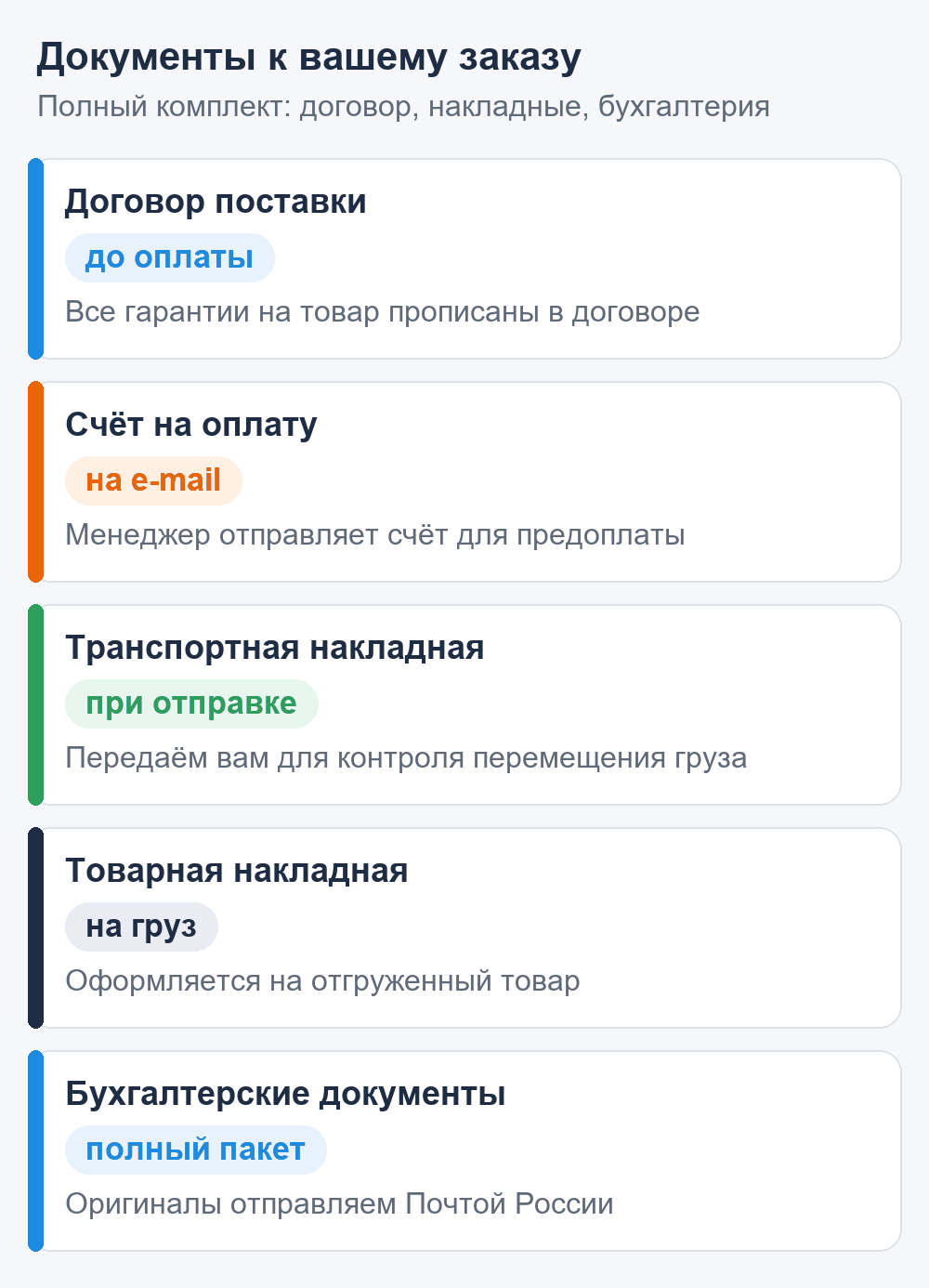 Документы к заказу: договор, счёт, накладные, бухгалтерские документы