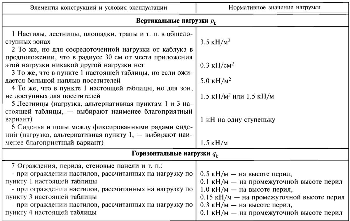 ГОСТ Р 52170-2003 Безопасность аттракционов механизированных. Основные положения по проектированию с, вариант 2