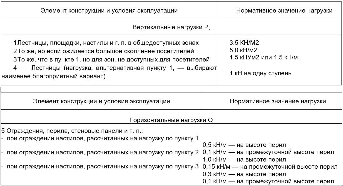 7 Общие требования к проектированию водных аттракционов, вариант 9
