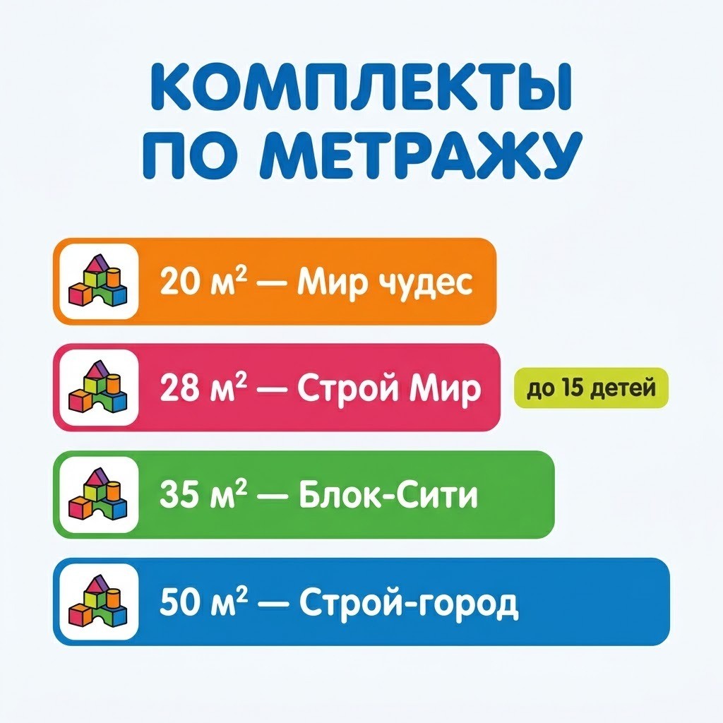 Инфографика: комплекты игровых комнат по метражу — 20, 28, 35 и 50 м²