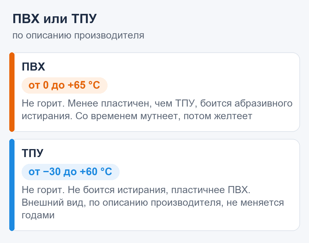 Схема: сравнение ПВХ и ТПУ для гидророллеров по описанию производителя — температура, истирание, внешний вид