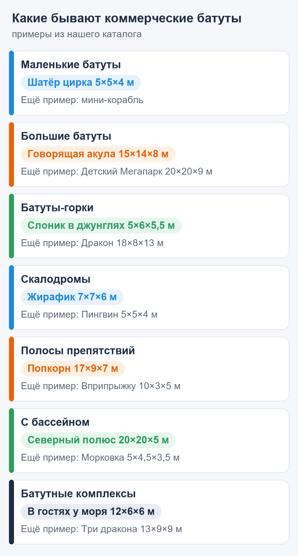 Схема: виды коммерческих надувных батутов — маленькие, большие, горки, скалодромы, полосы препятствий, с бассейном, комплексы