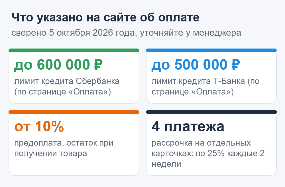 Что указано на сайте БатутМастер об оплате: лимиты кредитов, предоплата, рассрочка на четыре платежа