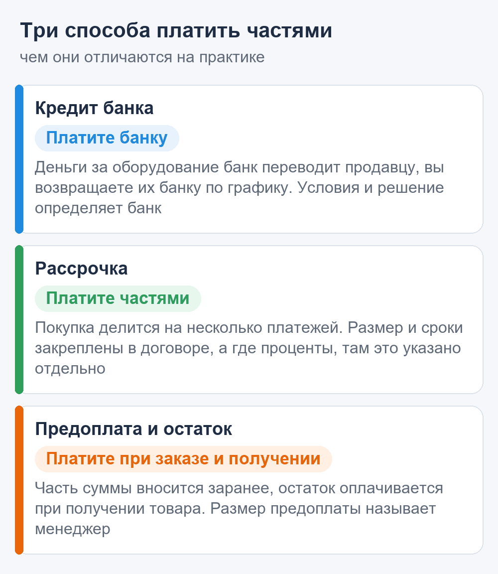 Три способа платить частями за надувной аттракцион: кредит банка, рассрочка, предоплата и остаток