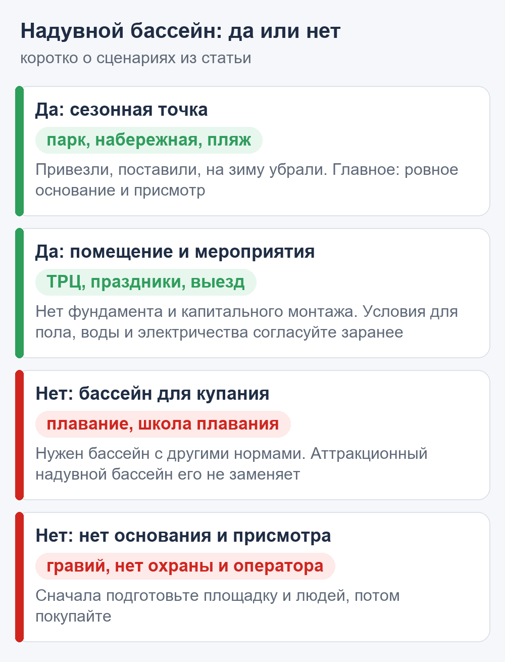 Схема: когда надувной бассейн подходит для бизнеса и когда нет — сезонная точка, помещение, бассейн для купания, отсутствие основания