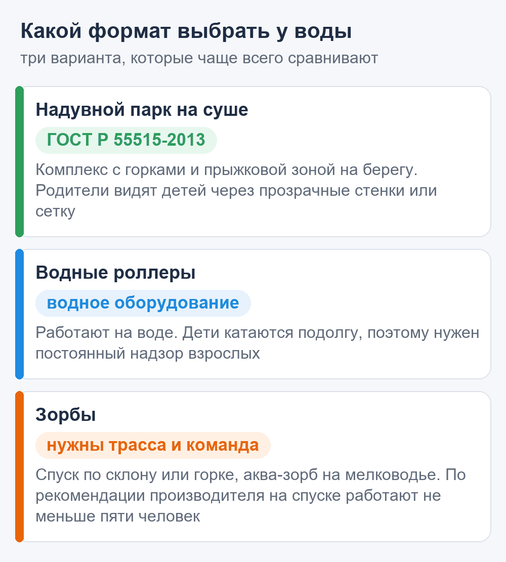 Схема: надувной парк на суше, водные роллеры и зорбы для площадки у озера — чем отличаются
