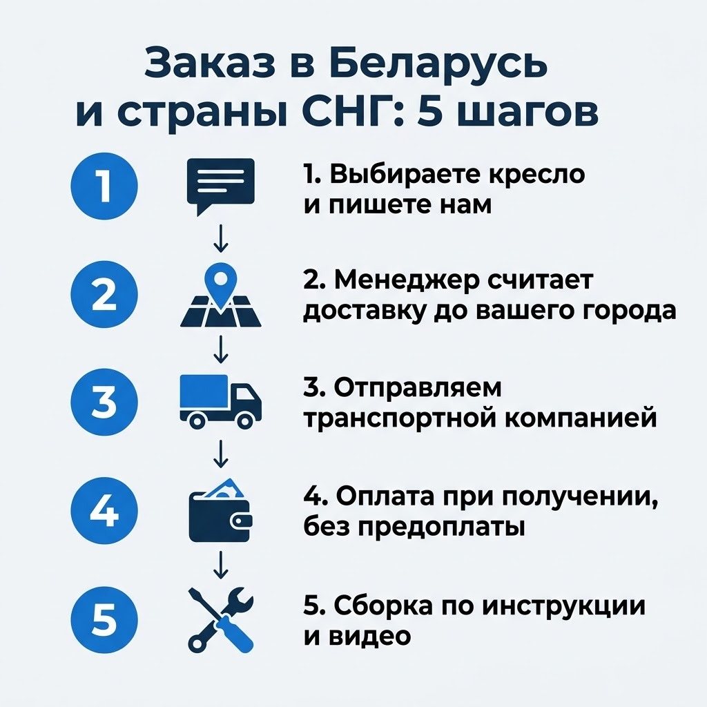Заказ массажного кресла в Беларусь и страны СНГ: выбор, расчёт доставки менеджером, отправка транспортной компанией, оплата при получении, сборка