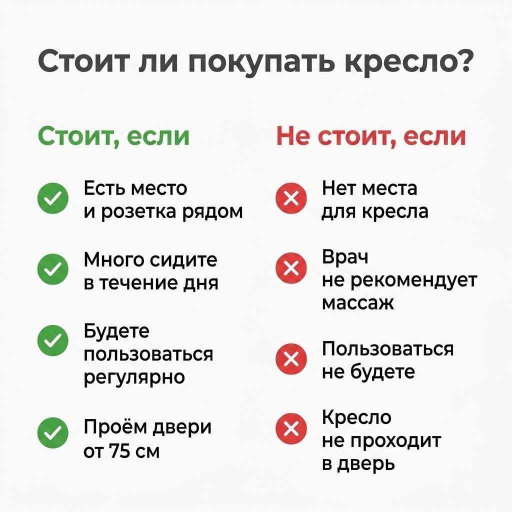 Стоит ли покупать массажное кресло: стоит, если есть место и розетка, много сидите, будете пользоваться; не стоит, если нет места, врач не рекомендует, пользоваться не будете