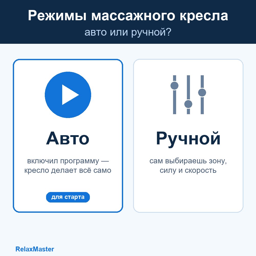 Режимы массажного кресла: авто или ручной