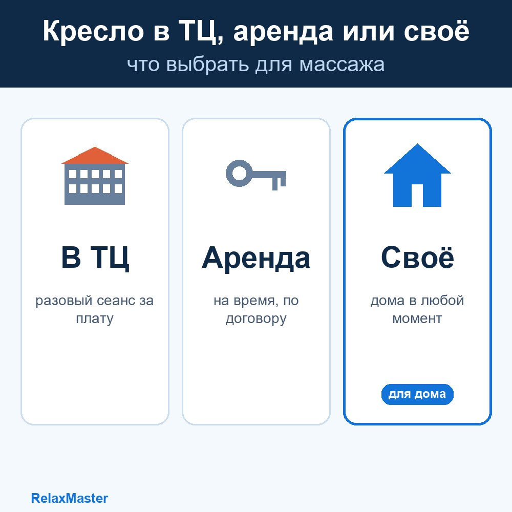 Массажное кресло в ТЦ, аренда или своё