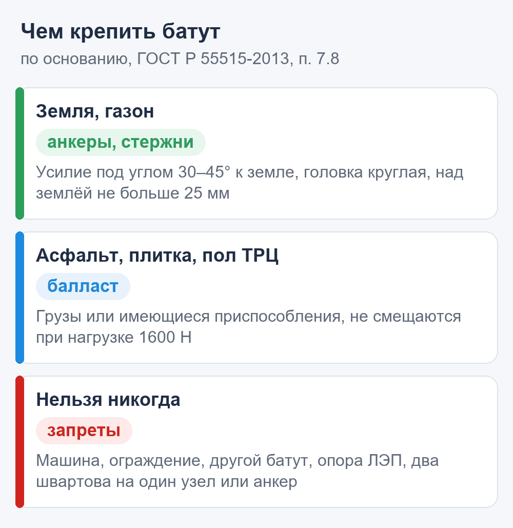 Чем крепить надувной батут: анкеры в грунт, балласт на твёрдом покрытии, что запрещено