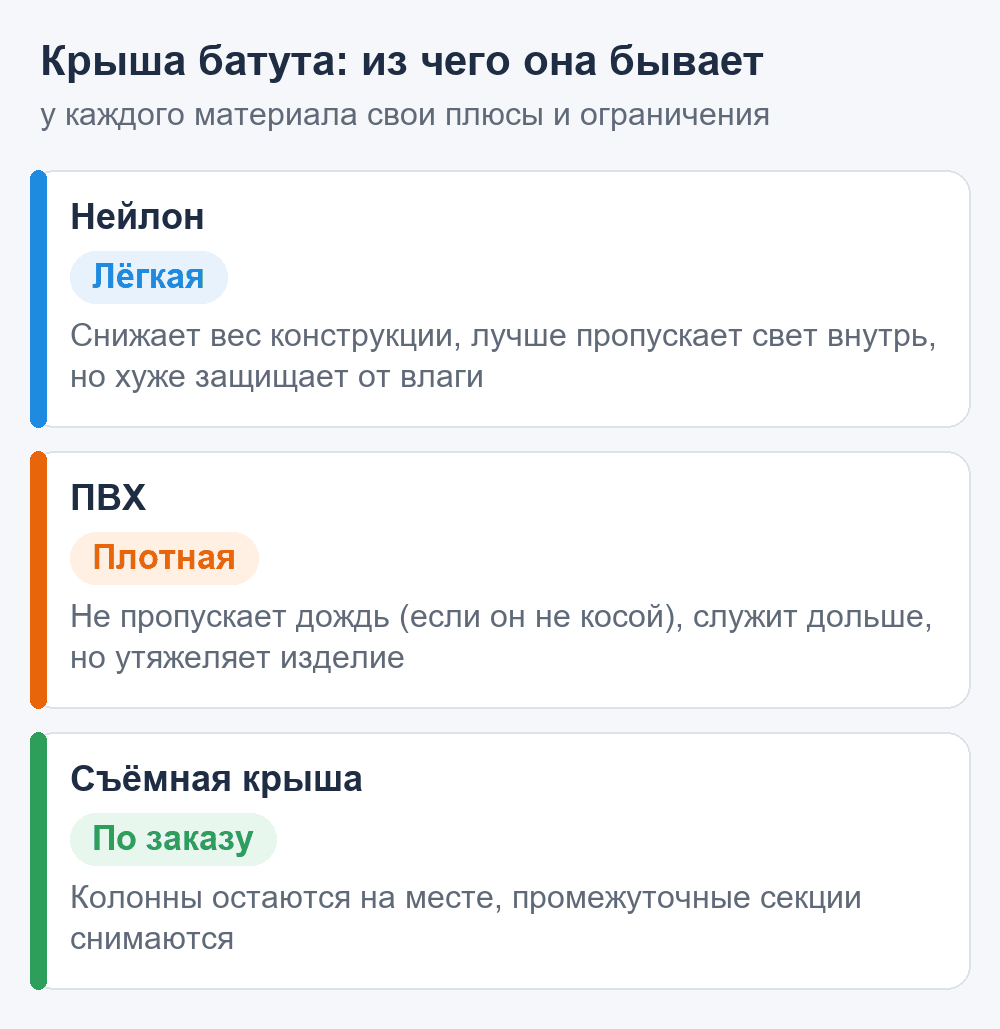 Материалы крыши надувного батута: нейлон, ПВХ и съёмная крыша