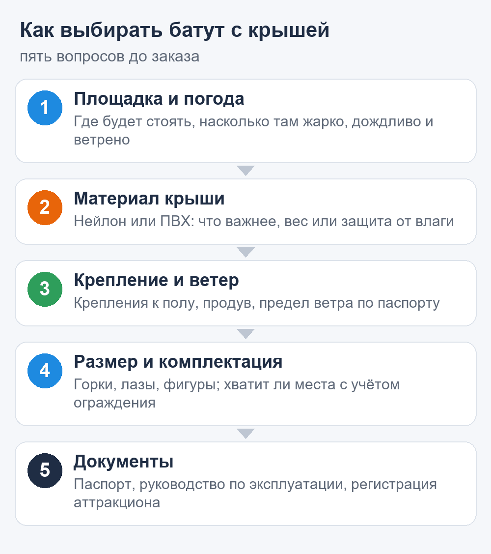 Пять шагов выбора надувного батута с крышей